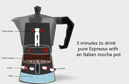 Cafetière moka octogonale – café de camp comme à la maison